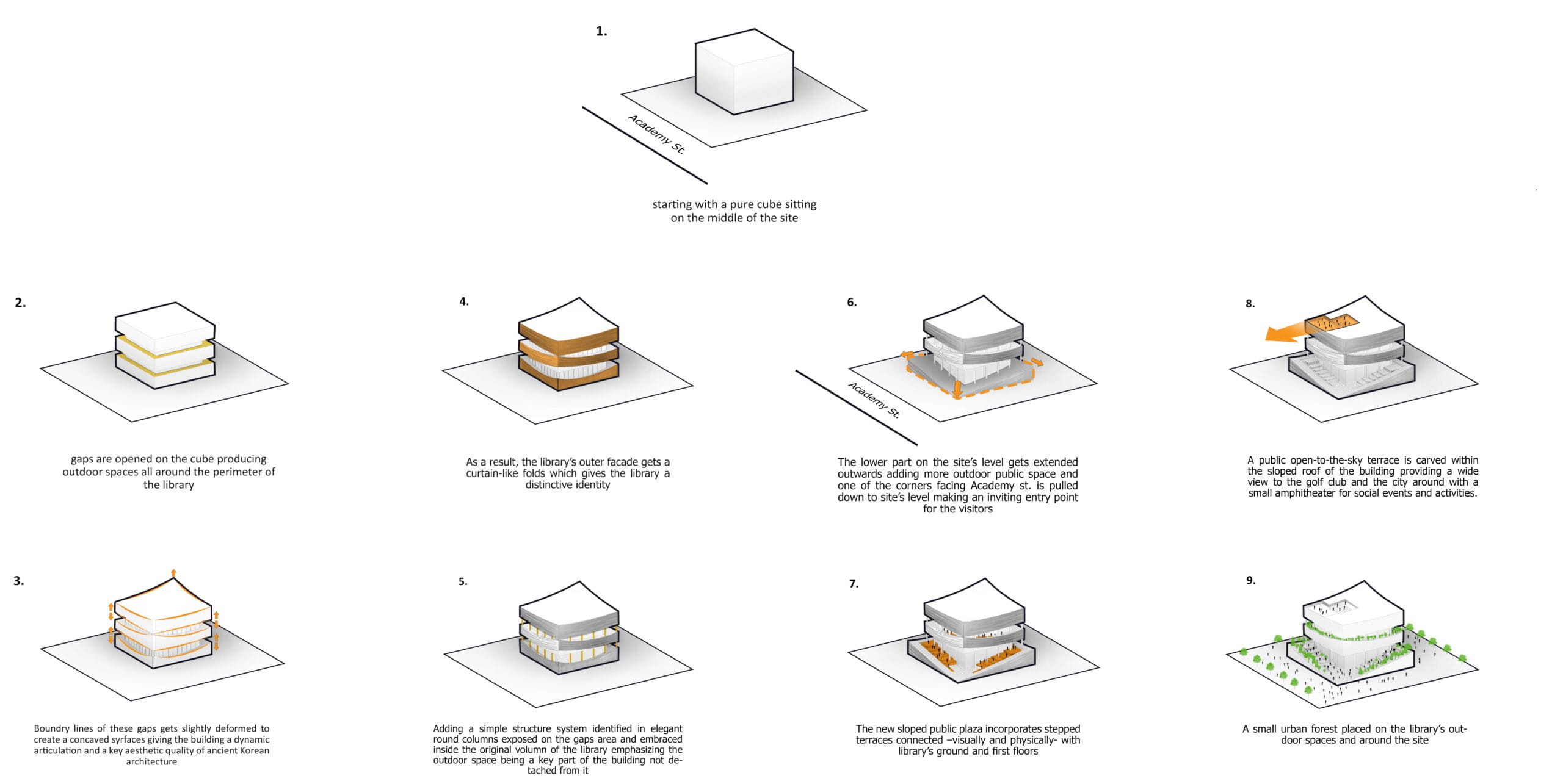 A nine-step massing diagram showing the library design developing from a pure cube to its final form.