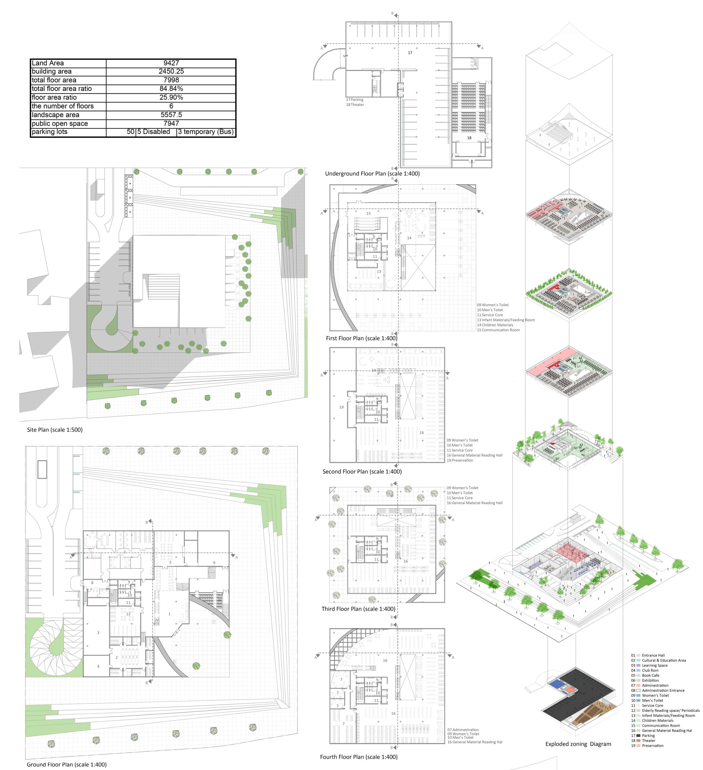 A drawing sheet with the site plan, six floor plans, an exploded zoning diagram and a table of site areas.
